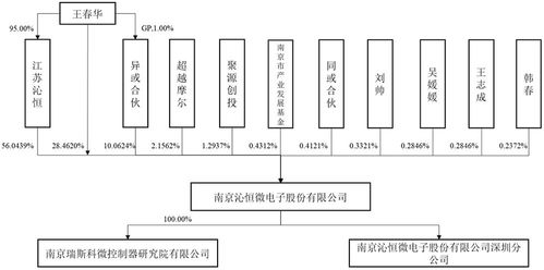 3億顆芯片，撐起一個IPO 芯片技術如何驅動計算機開發變革